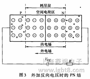 外加反向電場(chǎng)的PN結(jié) 外加反向電壓時(shí)的PN結(jié)